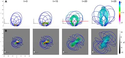 The mechanism of magnetic flux rope rotation during solar eruption